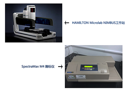 合乐HL8样品处理站和M4多功能酶标仪