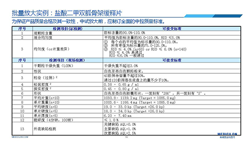 合乐HL8 变更参比制剂 李国栋博士演讲PPT