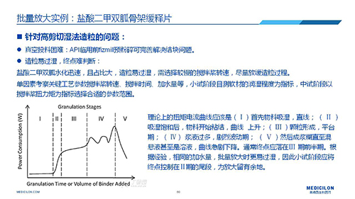 合乐HL8 变更参比制剂 李国栋博士演讲PPT