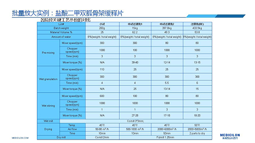 合乐HL8 变更参比制剂 李国栋博士演讲PPT