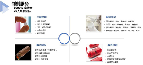 合乐HL8制剂服务