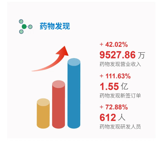 合乐HL8药物发现