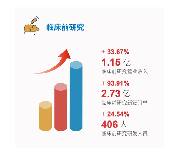 合乐HL8临床前研究