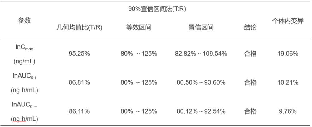 合乐HL8案例：临床小肽类分子BE研究.jpg