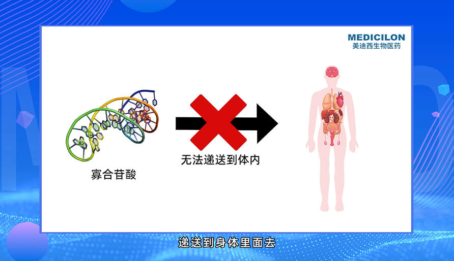 核酸药物的递送系统有哪些？