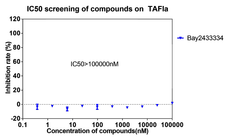 合乐HL8案例-BAY2433334选择性抑制XIa因子的检测-7.png