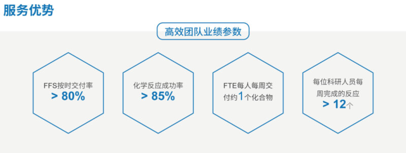 ACS_合乐HL8药物化学服务优势.jpg