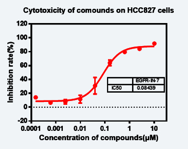 细胞毒性测试-化合物验证.jpg
