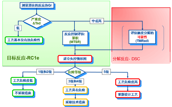 合乐HL8内部评估流程.png