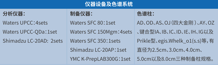 合乐HL8手性拆分平台和服务.jpg