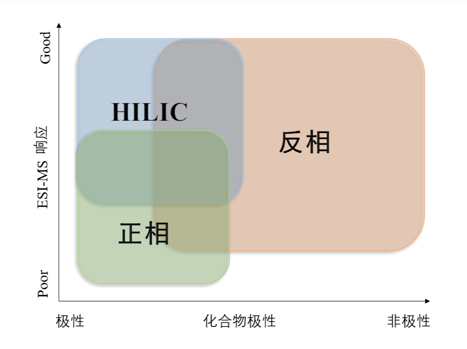 图1：不同模式对化合物的应用范围.png